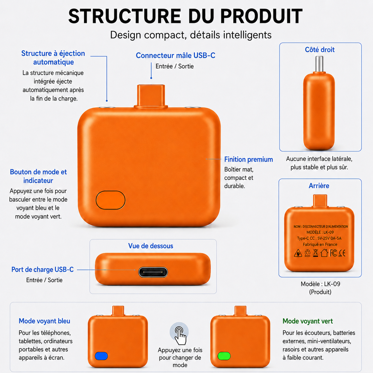 🔥 Protecteur de charge USB-C 140 W avec IA et arrêt automatique à pleine charge