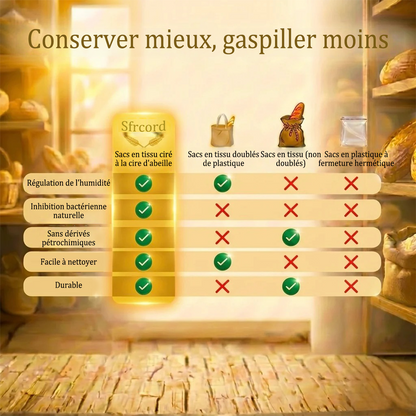 Sac à Pain Premium en Coton 100% et Cire d'Abeille