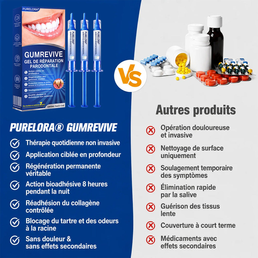 🧑‍⚕️🦷Purelora®  GumRevive Gel Réparateur Parodontal ✨