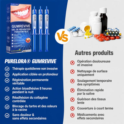 🧑‍⚕️🦷Purelora®  GumRevive Gel Réparateur Parodontal ✨