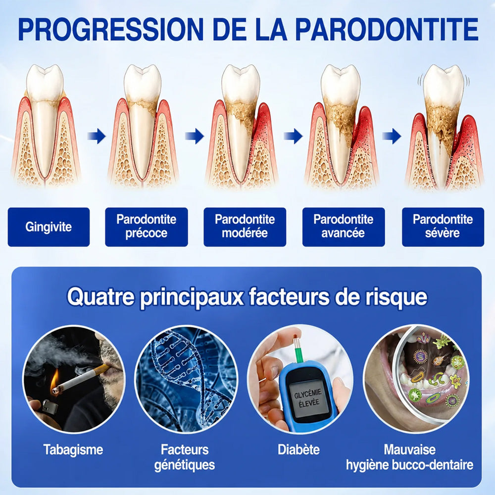 🧑‍⚕️🦷Purelora®  GumRevive Gel Réparateur Parodontal ✨