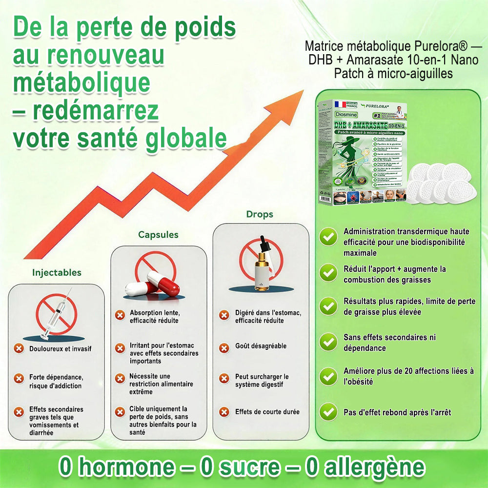 🔥𝐏𝐮𝐫𝐞𝐥𝐨𝐫𝐚® 𝐌𝐞𝐭𝐚𝐛𝐨𝐥𝐢𝐜 𝐌𝐚𝐭𝐫𝐢𝐱 – 𝐏𝐚𝐭𝐜𝐡 𝐍𝐚𝐧𝐨 à 𝐌𝐢𝐜𝐫𝐨𝐧𝐞𝐞𝐝𝐥𝐞𝐬 𝟏𝟎-𝐞𝐧-𝟏 𝐃𝐇𝐁 + 𝐀𝐦𝐚𝐫𝐚𝐬𝐚𝐭𝐞